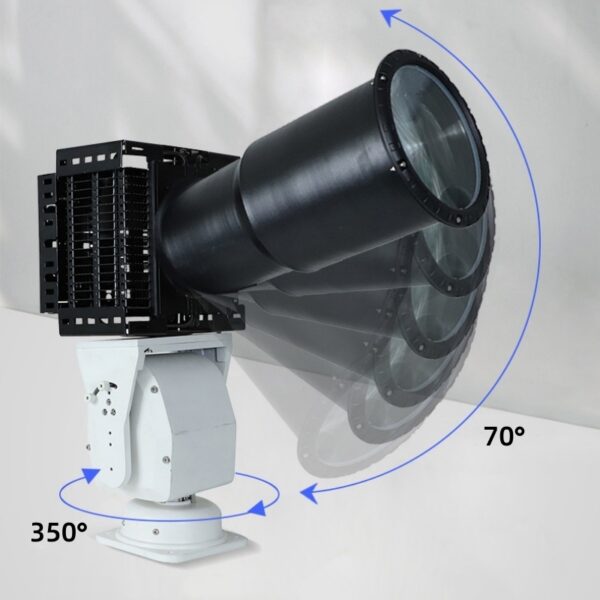 rotating angles of the led search light